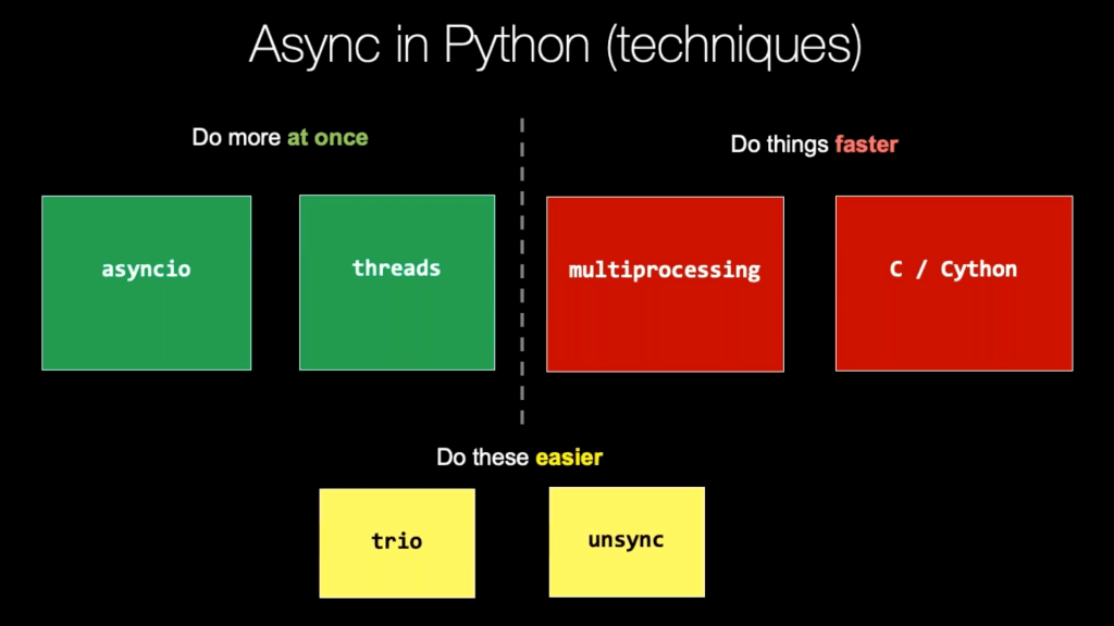 Asyncio diagram