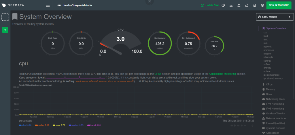 Netdata dashboard