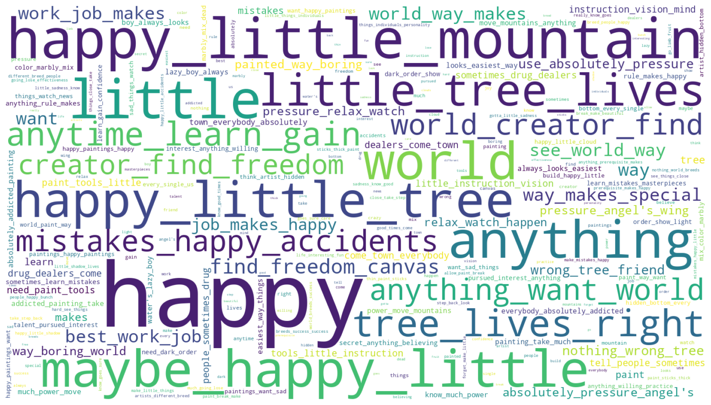 Bob Ross word cloud cover image